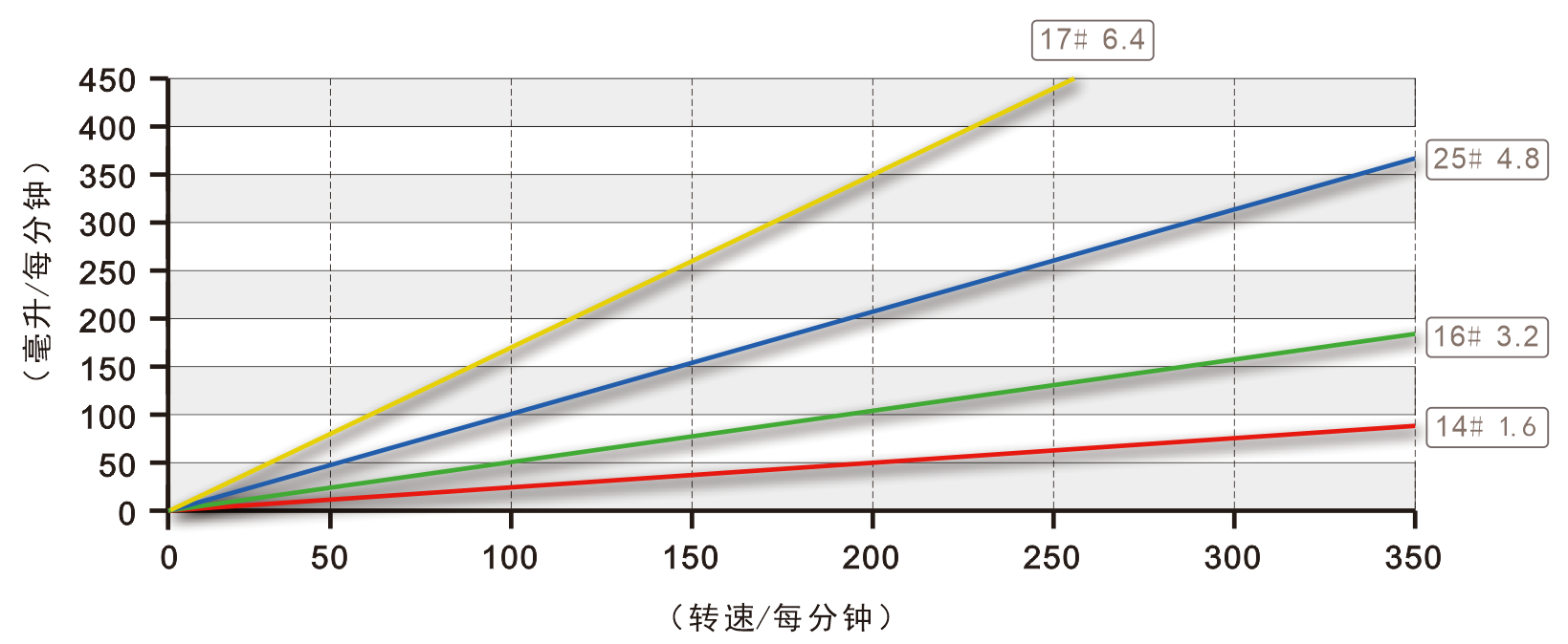 K15蠕動泵