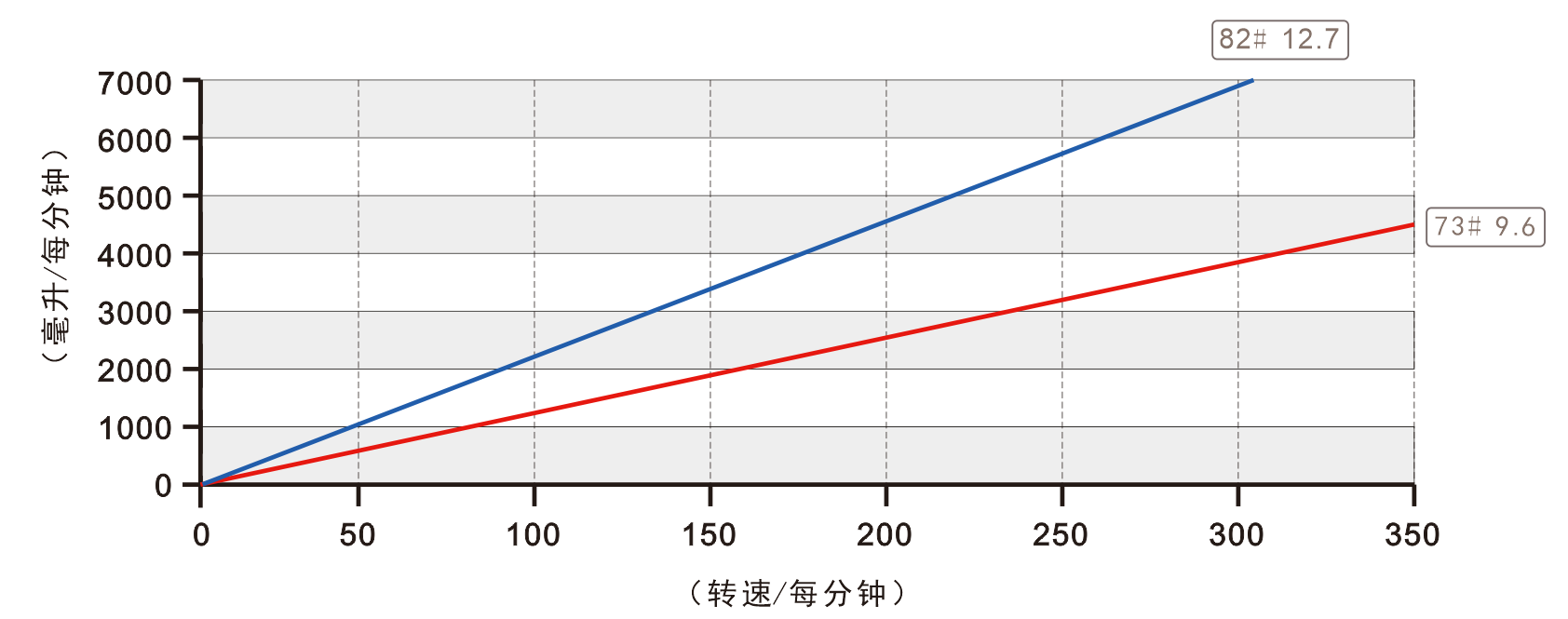 K45蠕動(dòng)泵