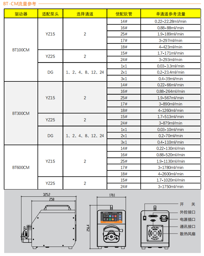 BT300CM-YZ15智能型蠕動泵