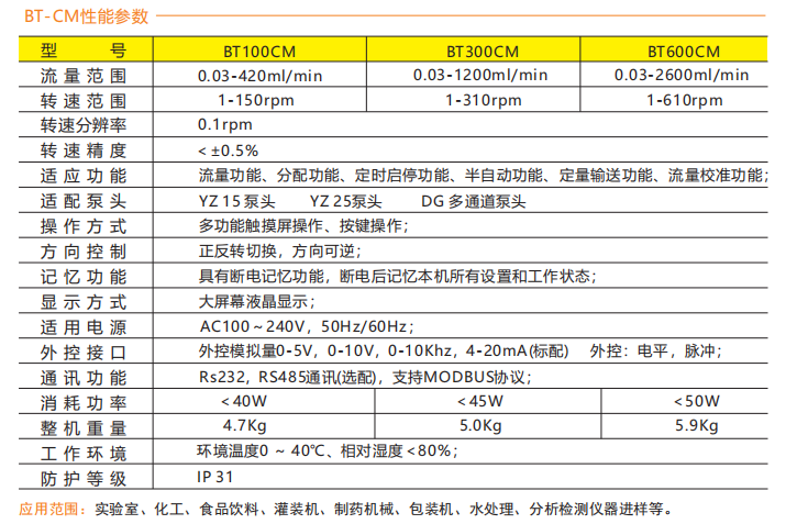 BT300CM-YZ15智能型蠕動泵