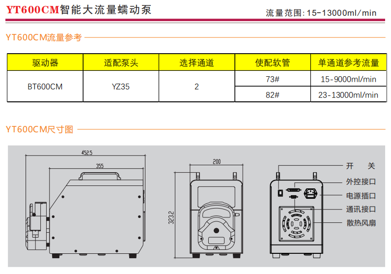 YT600CM智能大流量蠕動(dòng)泵