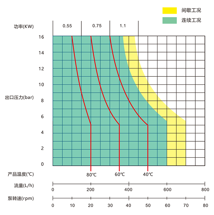 YD20R-BMR